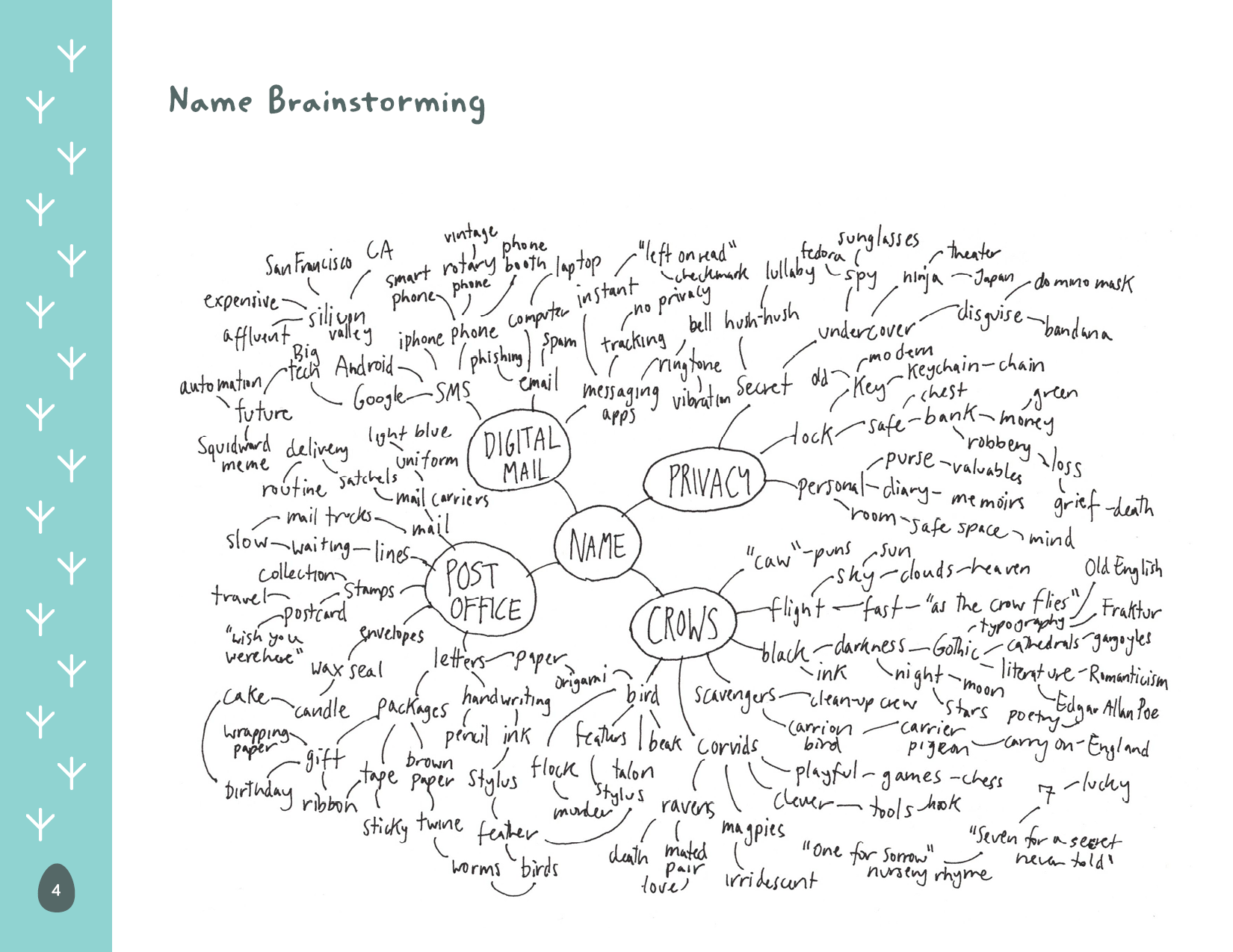 Brand Development Guide for UnderCAW!er, an Imaginary Company