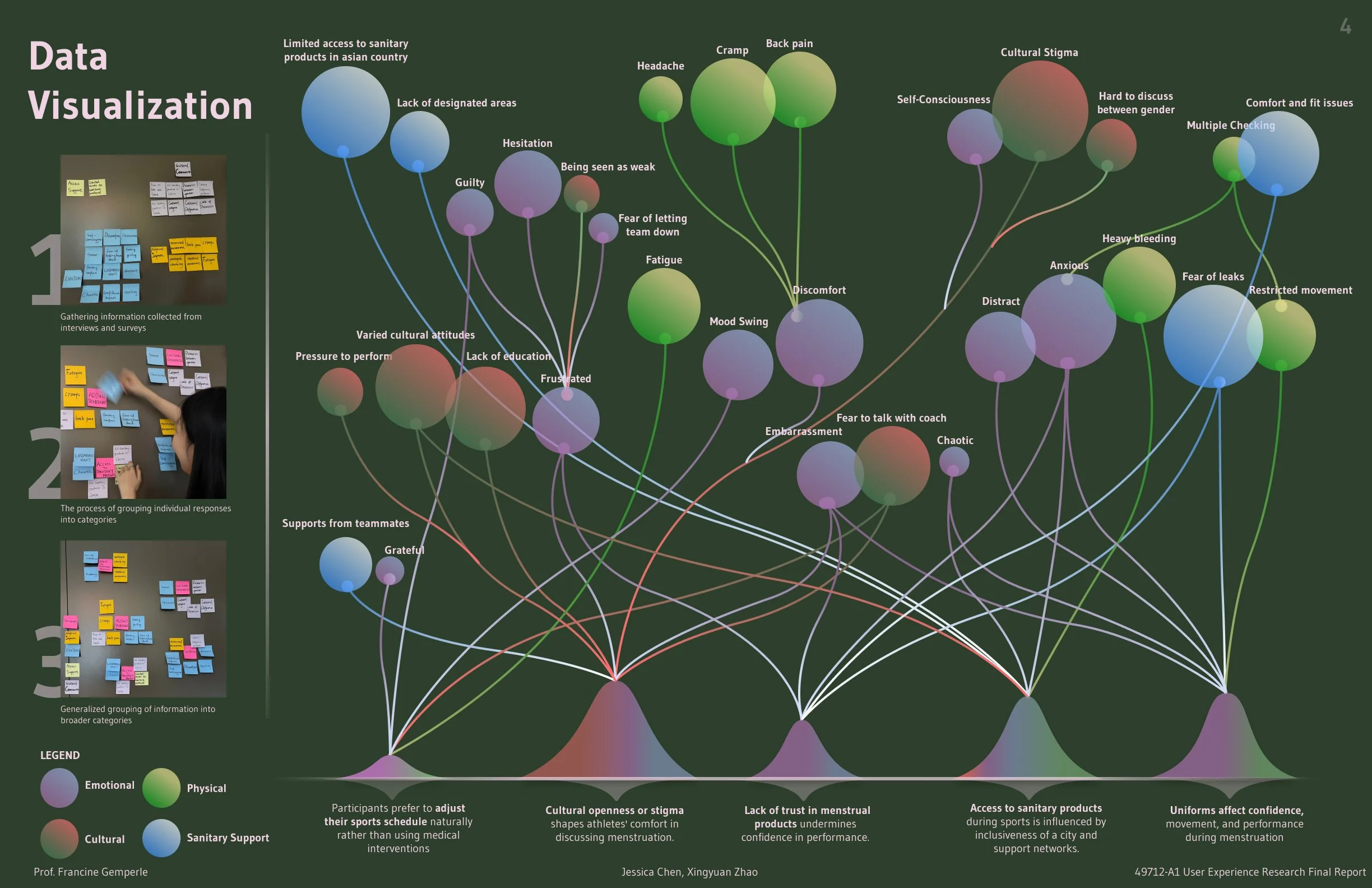 4-Data Visualization.jpg