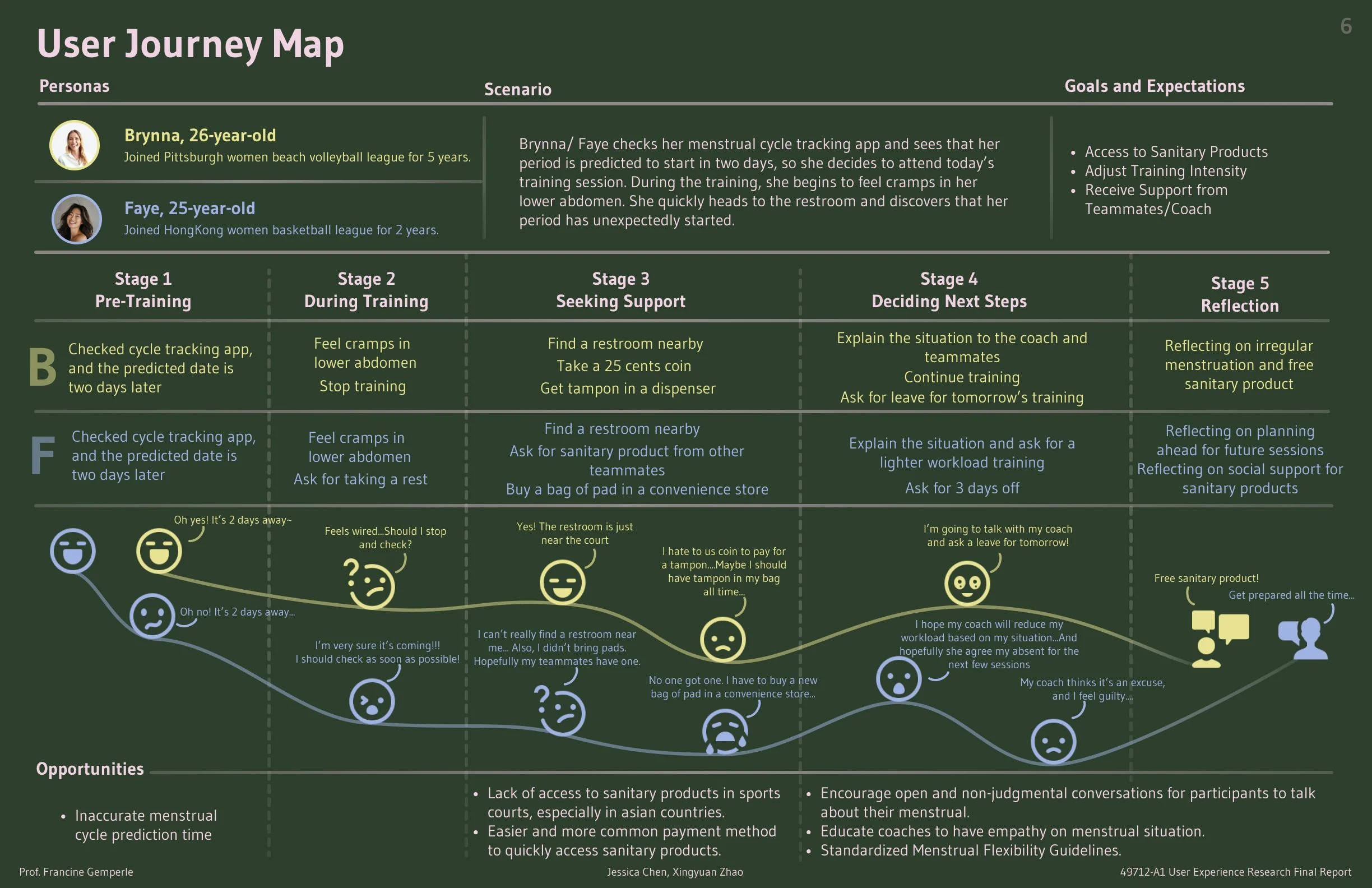 6- User Journey Map.jpg