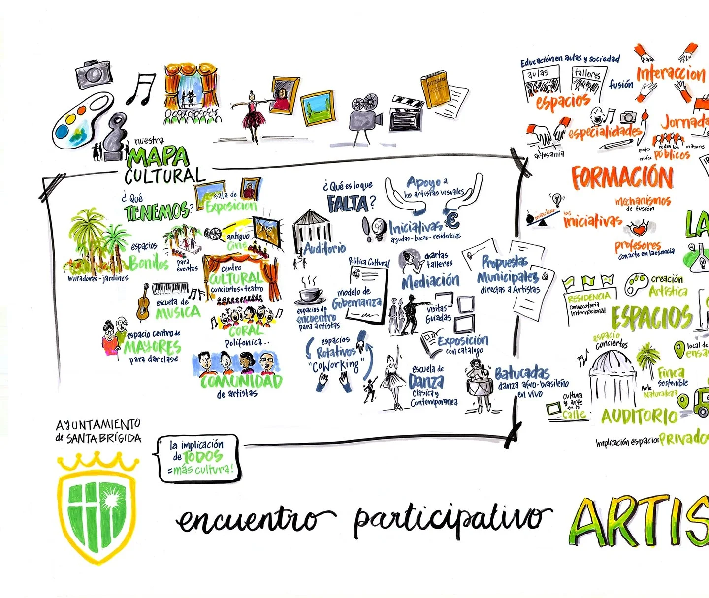 Always nice to do a live illustration close to home and this one was so cool!! Working with @nemesys20 and the Town Hall of Santa Brigida, the focus of this workshop was to improve the amenities and visibility of artists of all disciplines in the mun