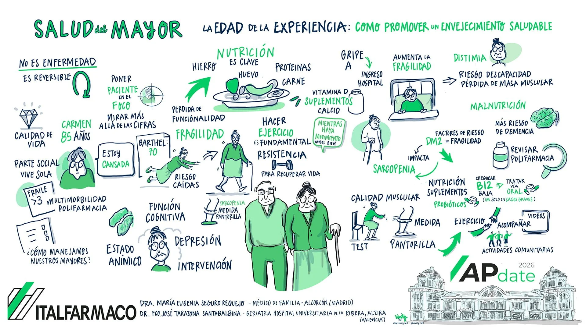 Graphic recording Madrid - Italfarmaco AP Date 2026 - Health in Old Age 
