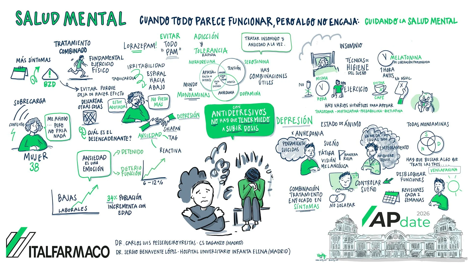 Graphic Recording Madrid - Italfarmaco AP Date 2026 - Mental Health