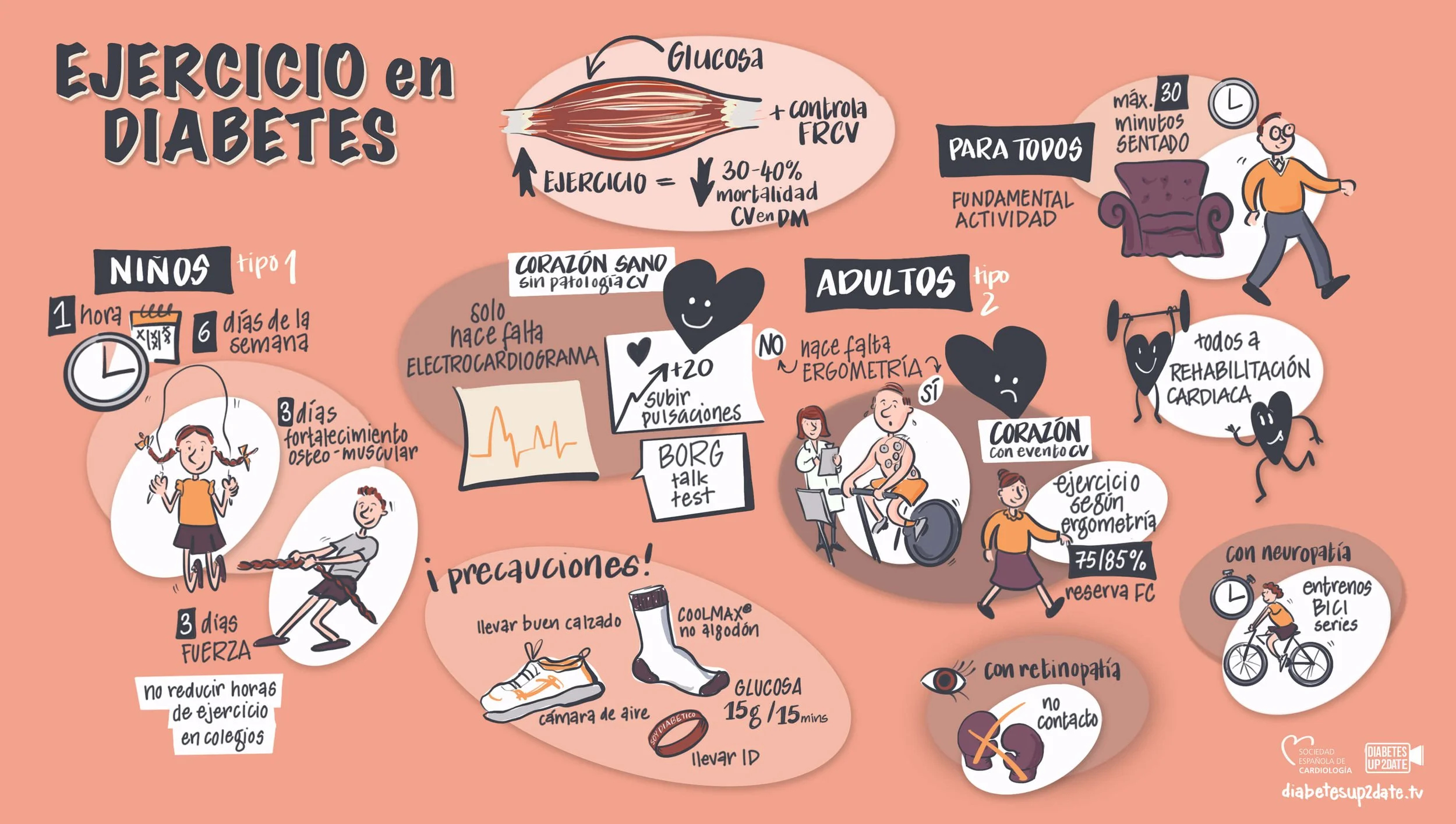 Exercise and Diabetes