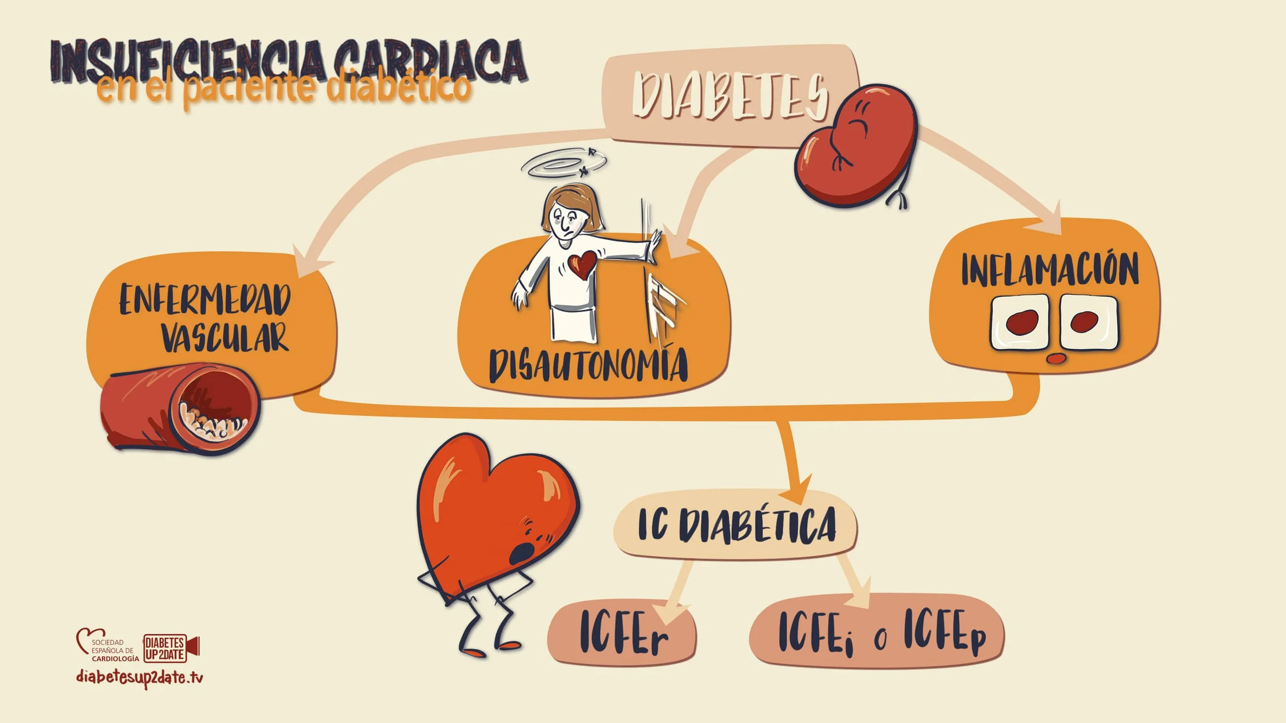insuficiencia cardiaca en paciente diabetico verity ink rich picture.jpg
