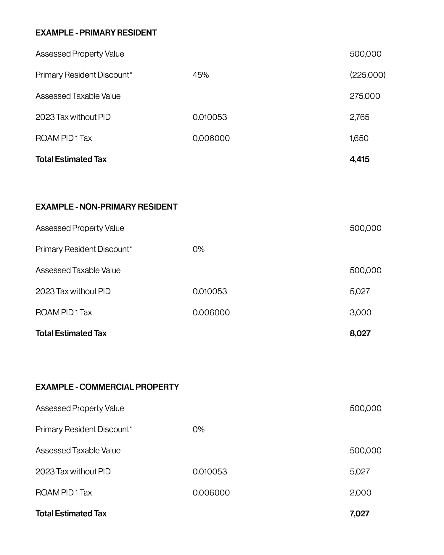 Roam pid information