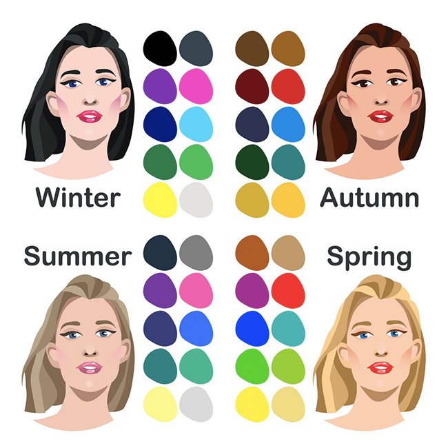 Master Color Analysis In Your Makeup