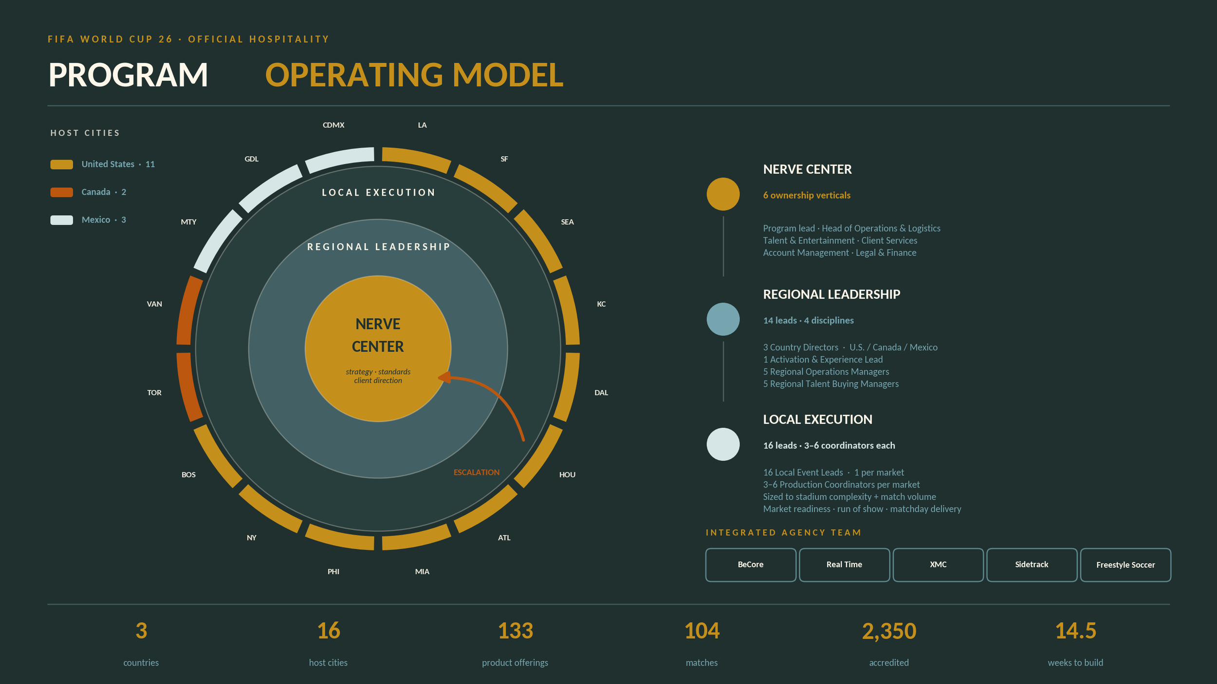 fwc26_operating_model_16x9.png