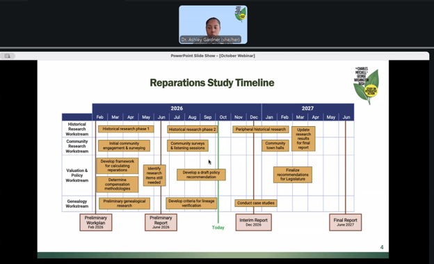 What we're watching: The Charles Mitchell &amp; George Washington Bush Study on Reparative Action&nbsp;