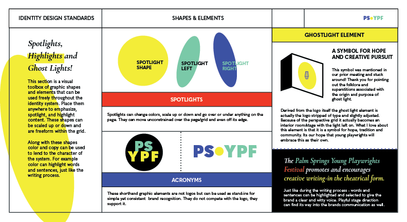 PS•YPF Identity5.png