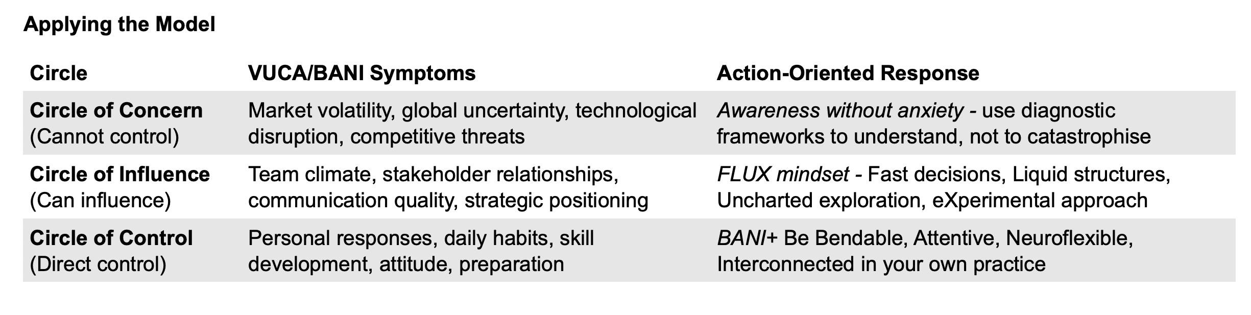 Circle of Concern Circle of Influence Circle of Control models EMCC Romania Blog