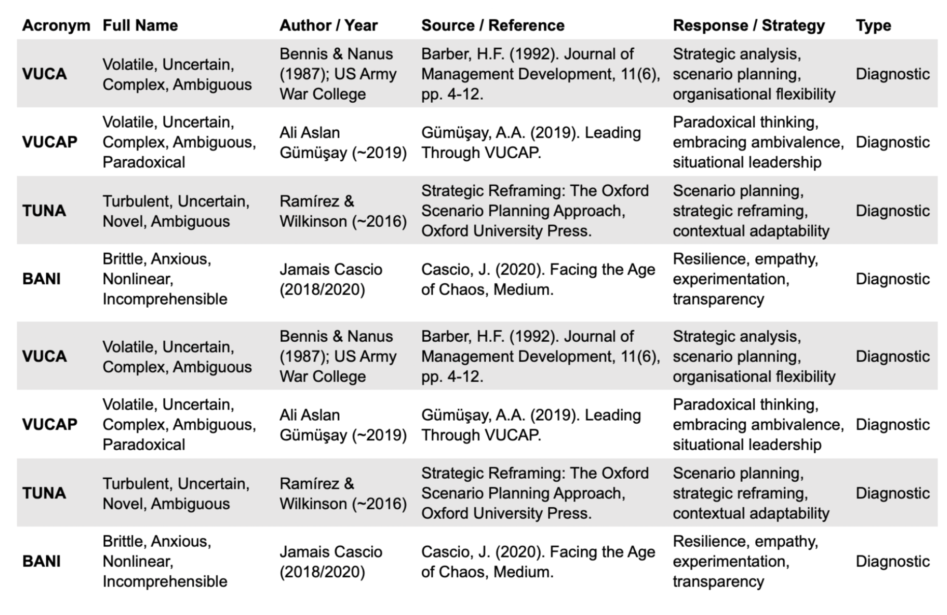 Diagnostic Models for Understanding the Challenge Vlad Dutescu EMCC Romania