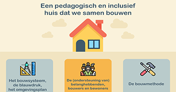 Grow2Gether: samen bouwen aan sterke overgangen voor kinderen en jongeren in Kampen