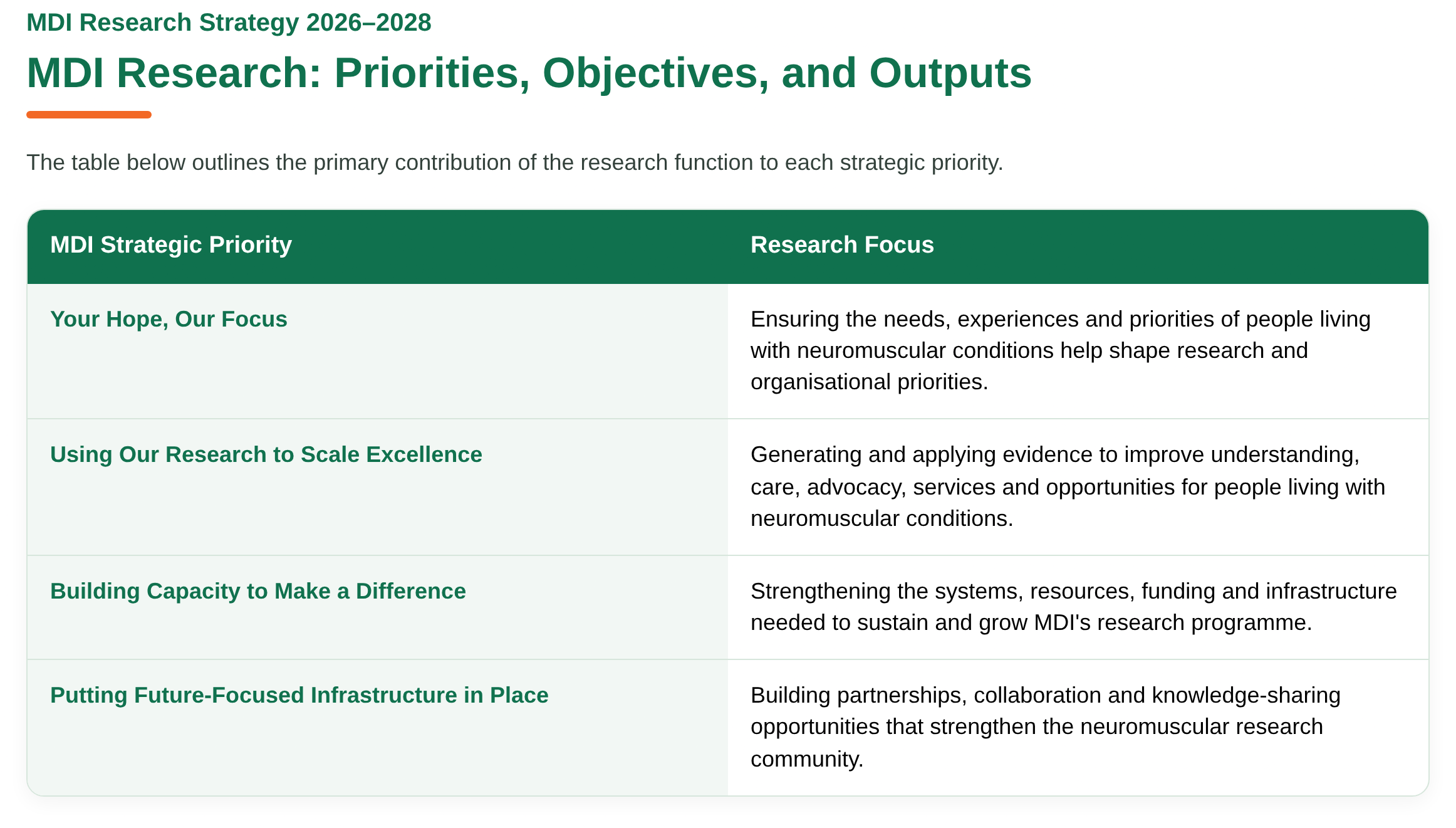 MDI Research Priorities, Objectives, and Outputs 2026 - 2028