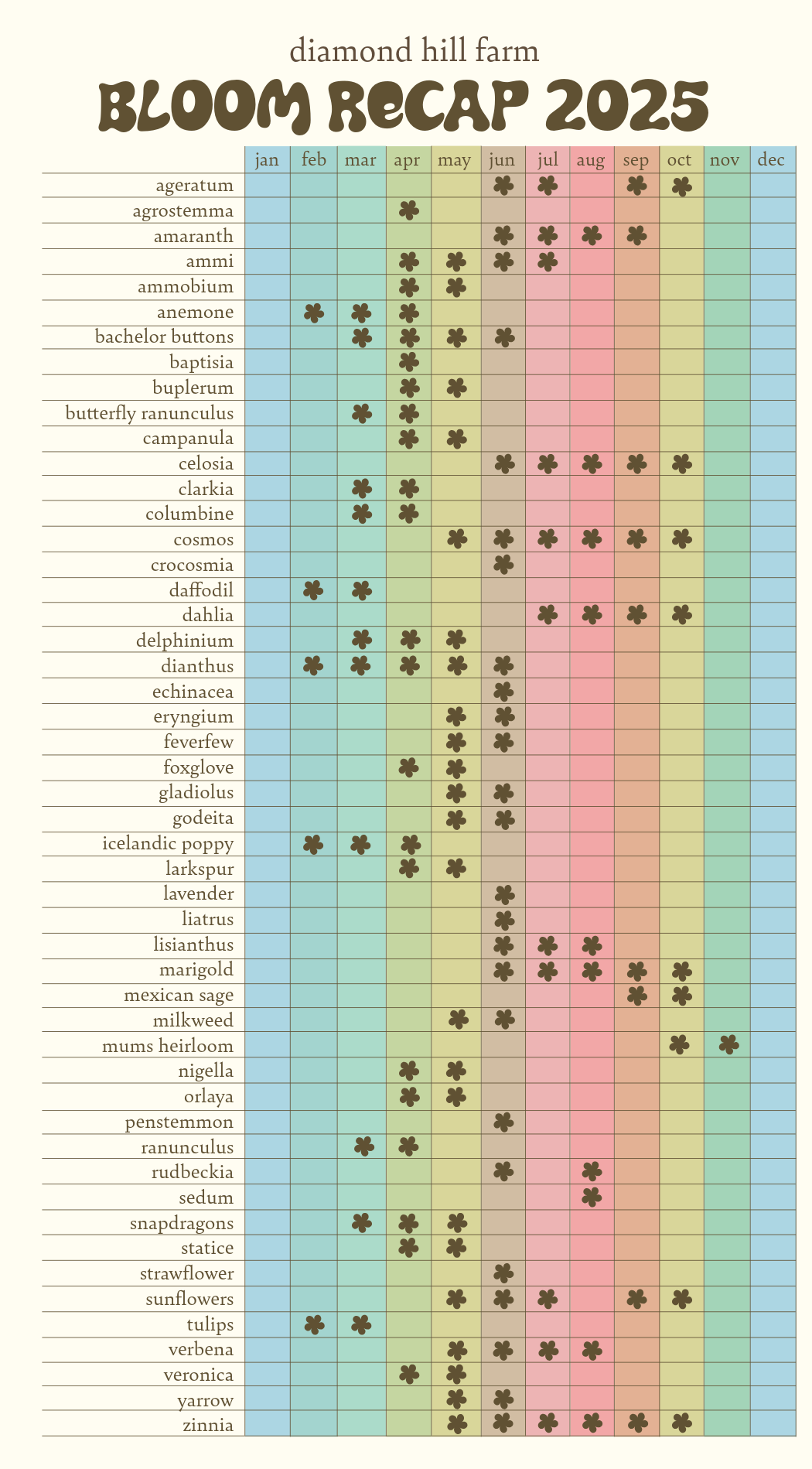 BONUS: Bloom Recap 2025