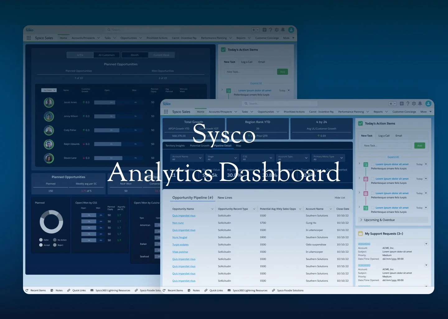 Sysco - Analytics Dashboard