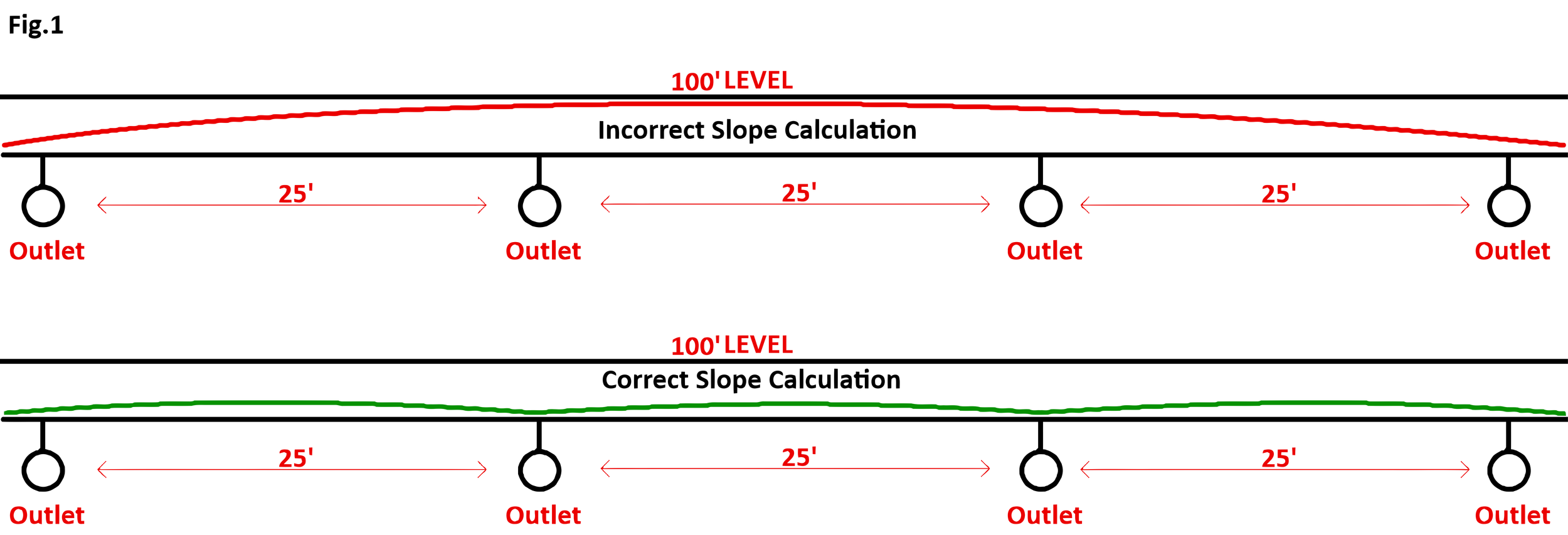 Diagram of proper gutter slope