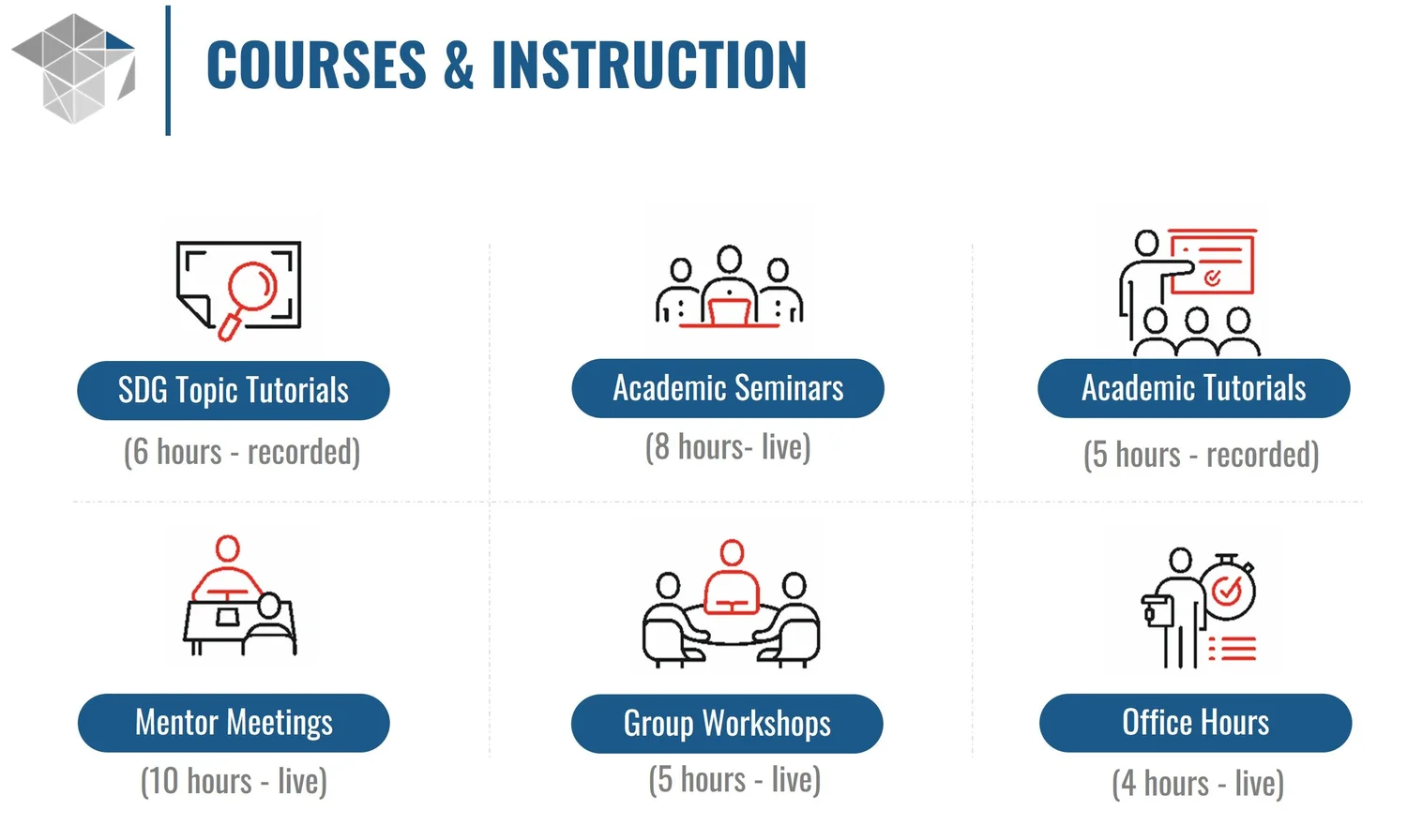 Program and Curriculum — Alpha Scholars Social Science Research Program