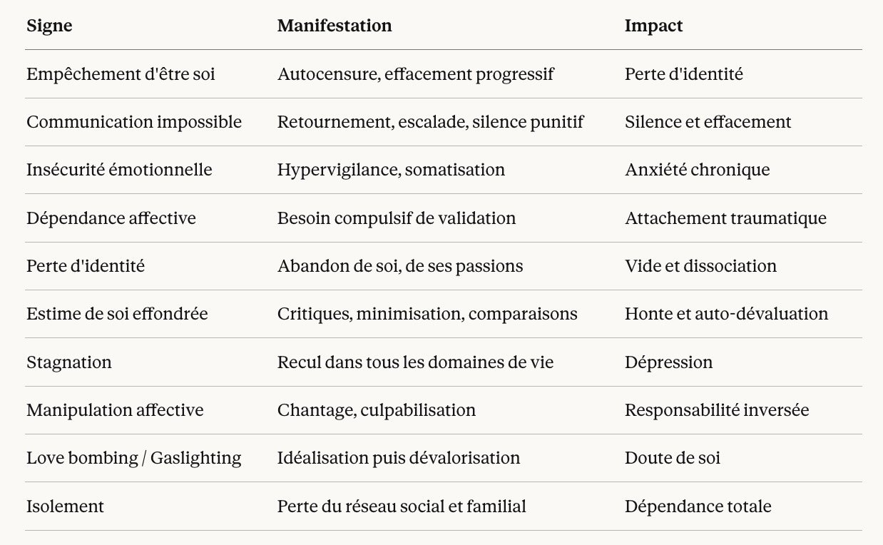 Tableau récapitulatif des 10 signes d'un amour toxique : manifestations cliniques et impacts psychologiques — manipulation, gaslighting, isolement, dépendance affective