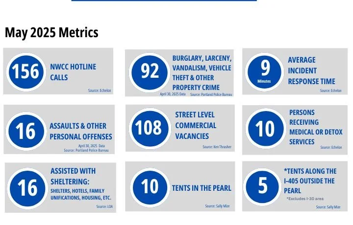 Metrics June NWCC