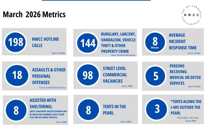 NWCC March 2026 Metrics 