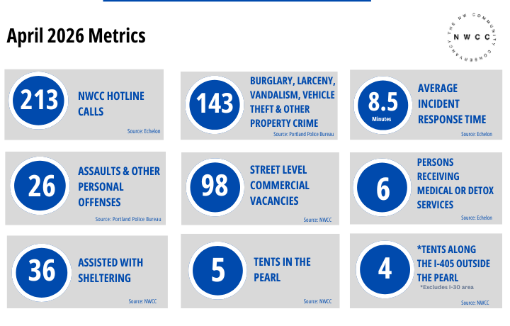 Image of April 2026 metrics 
