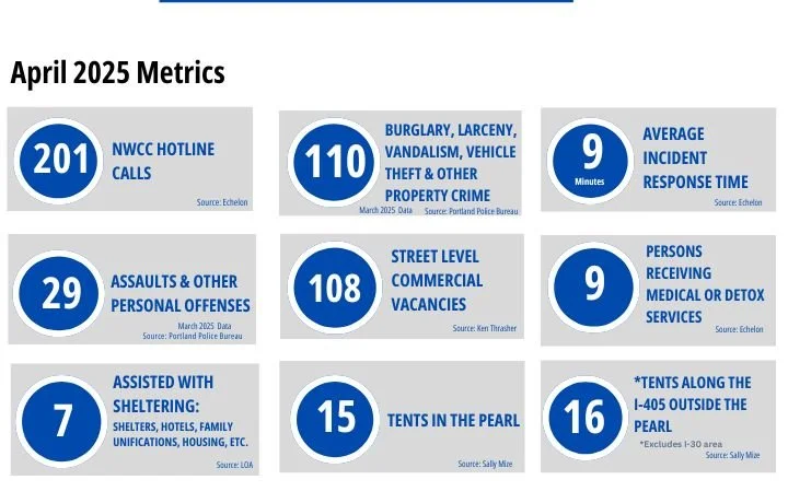 Metrics NWCC PPB Crime