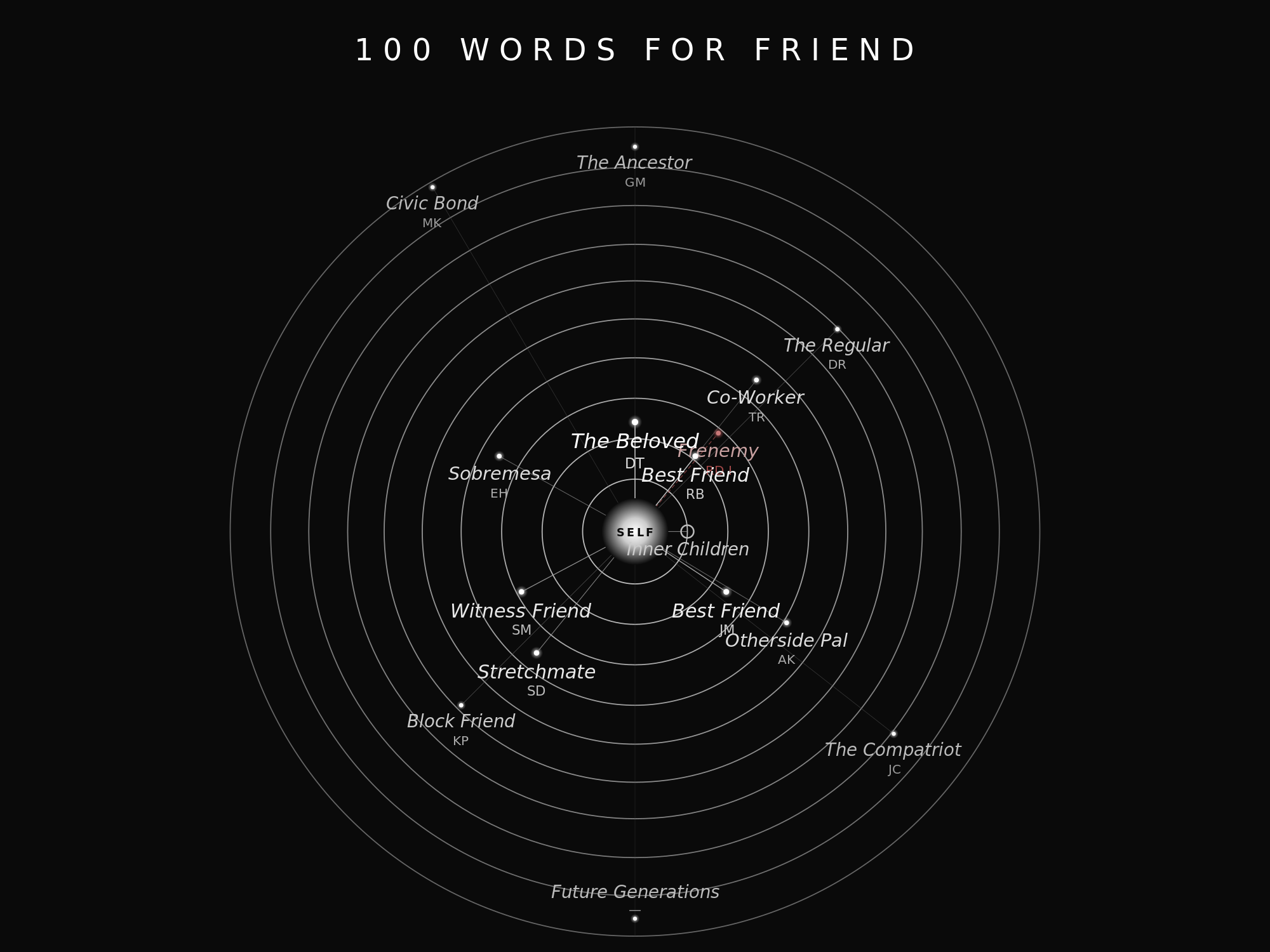 100 Words For Friend