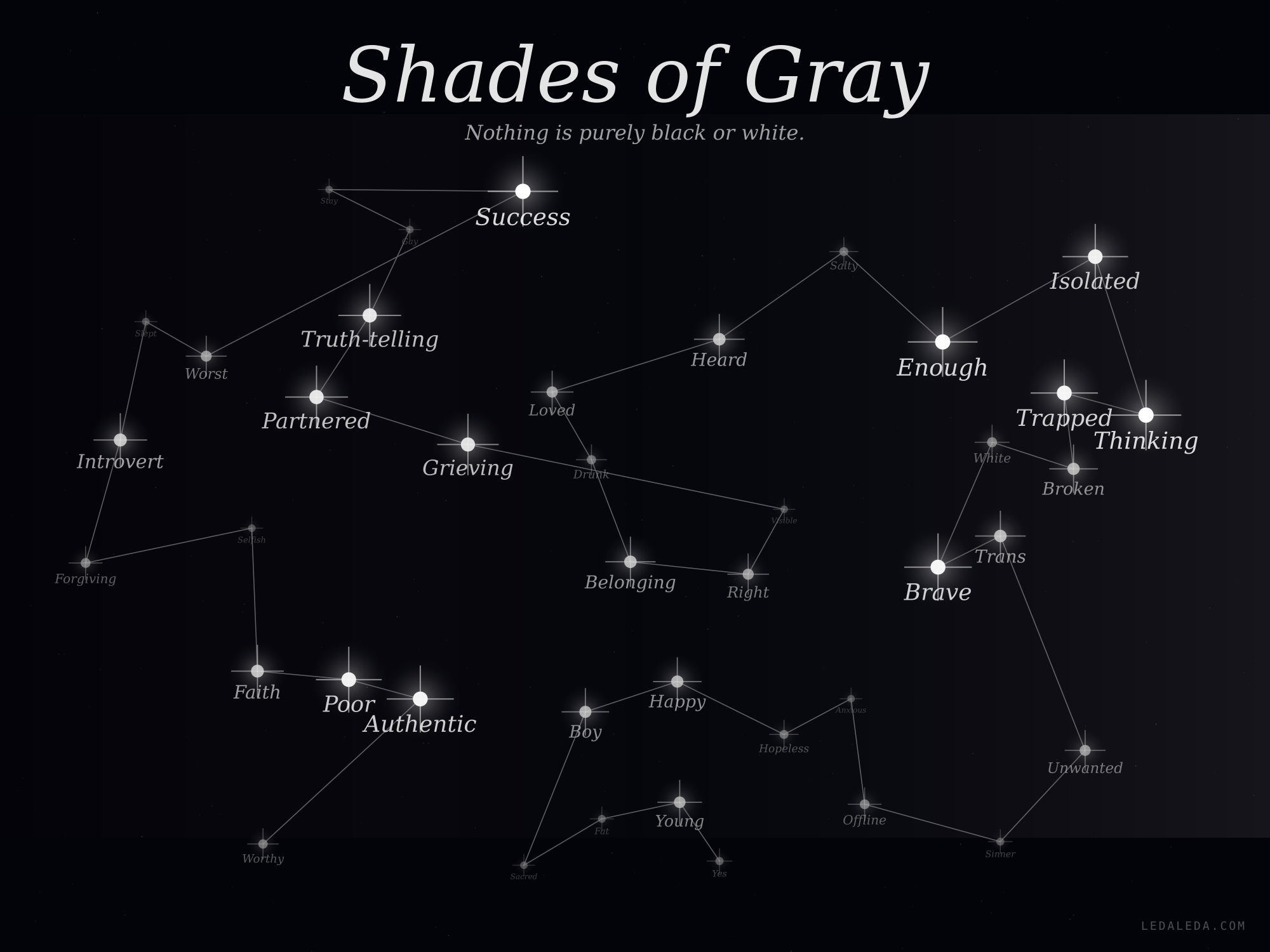 Shades of Gray