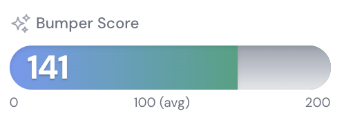 A scale from zero to two hundred, shaded in part-way to show a score of 141