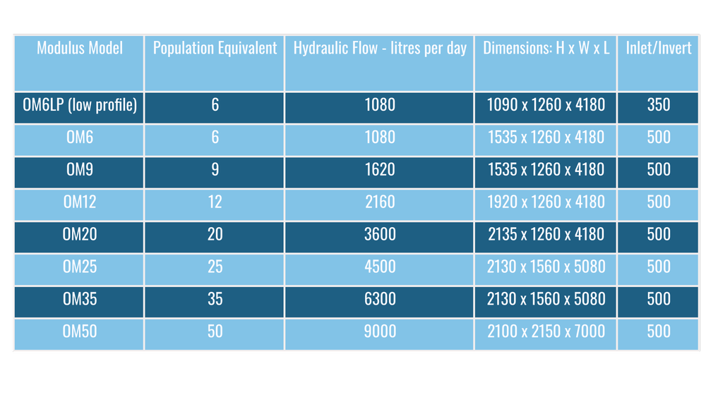 Modulus System | Explore Quality Water Solutions — Oaklands ...