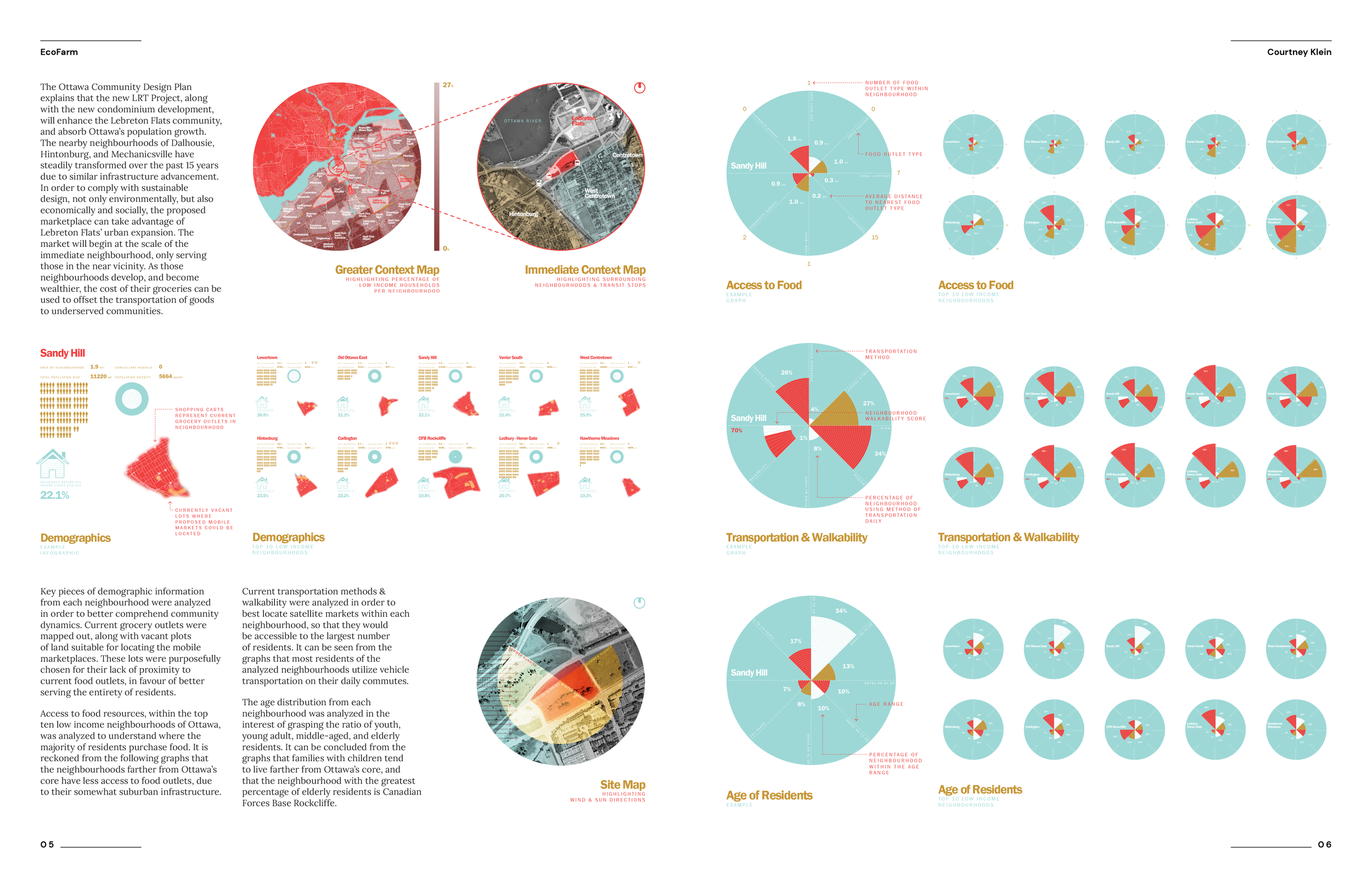 Courtney Klein Portfolio 2023_EcoFarm2.png