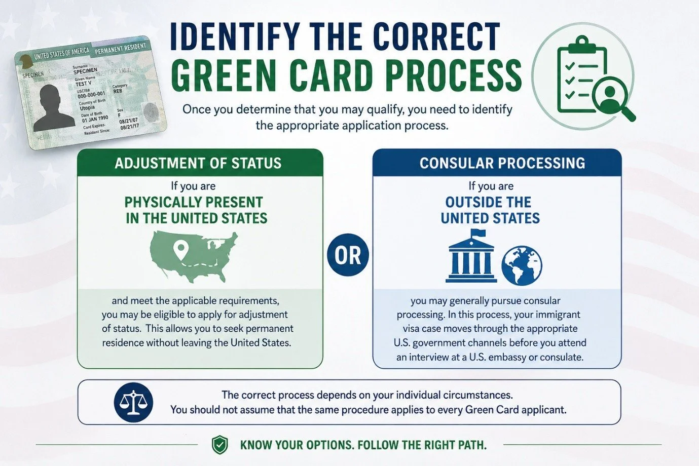 Green Card Application Process