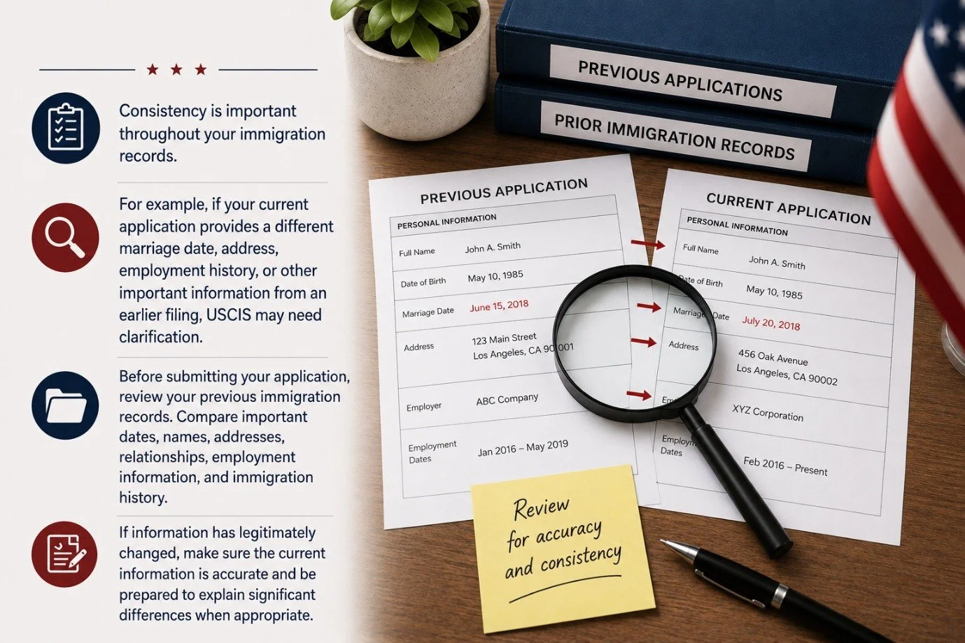 Green Card Application