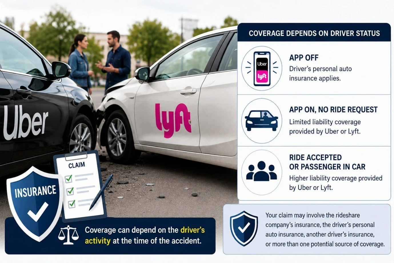 Uber or Lyft Insurance Cover