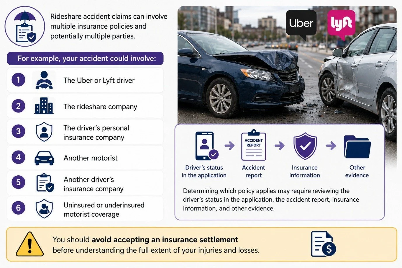 Uber or Lyft Insurance Cover