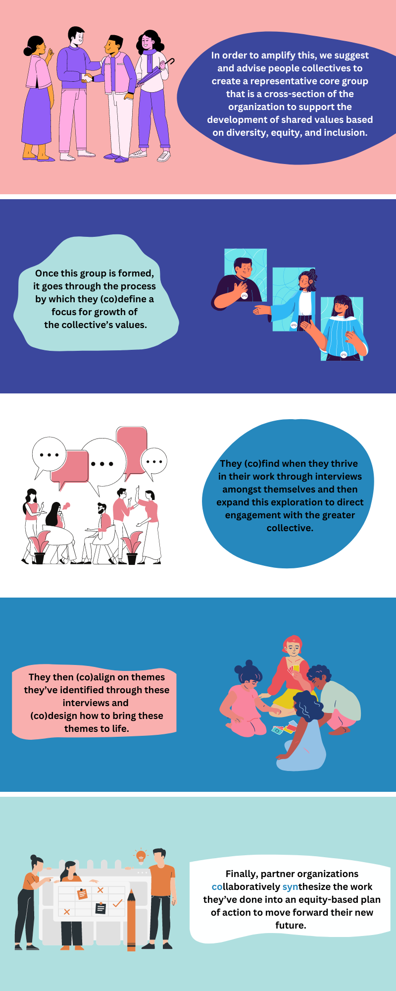 Our Approach | Explore Our Methods Today — cosyn - Organizational ...