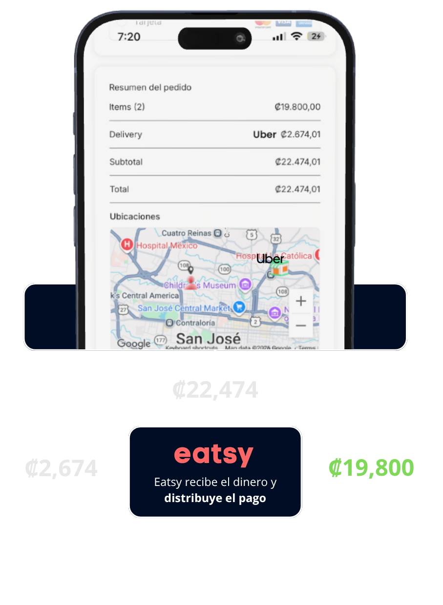 A smartphone screen displaying a delivery order summary from Uber, showing the total cost, delivery fee, and a map of San José with locations marked, alongside a poster for Eatsy describing their payment service.