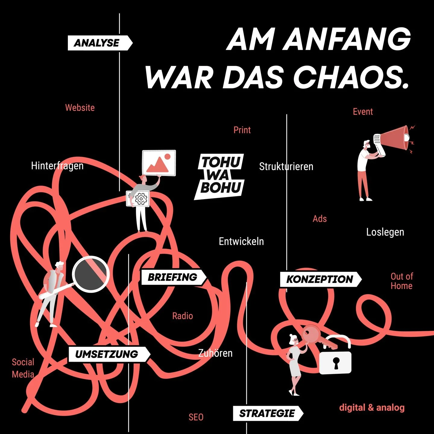 Klarheit durch Kommunikationsstrategie 💡

Reduziere das Chaos und finde Klarheit mit unserer Marketingberatung und unseren Methoden. 

Wir sind darauf spezialisiert, klassische Marketing-instrumente und digitale Kampagnen f&uuml;r Dich so zu kombini