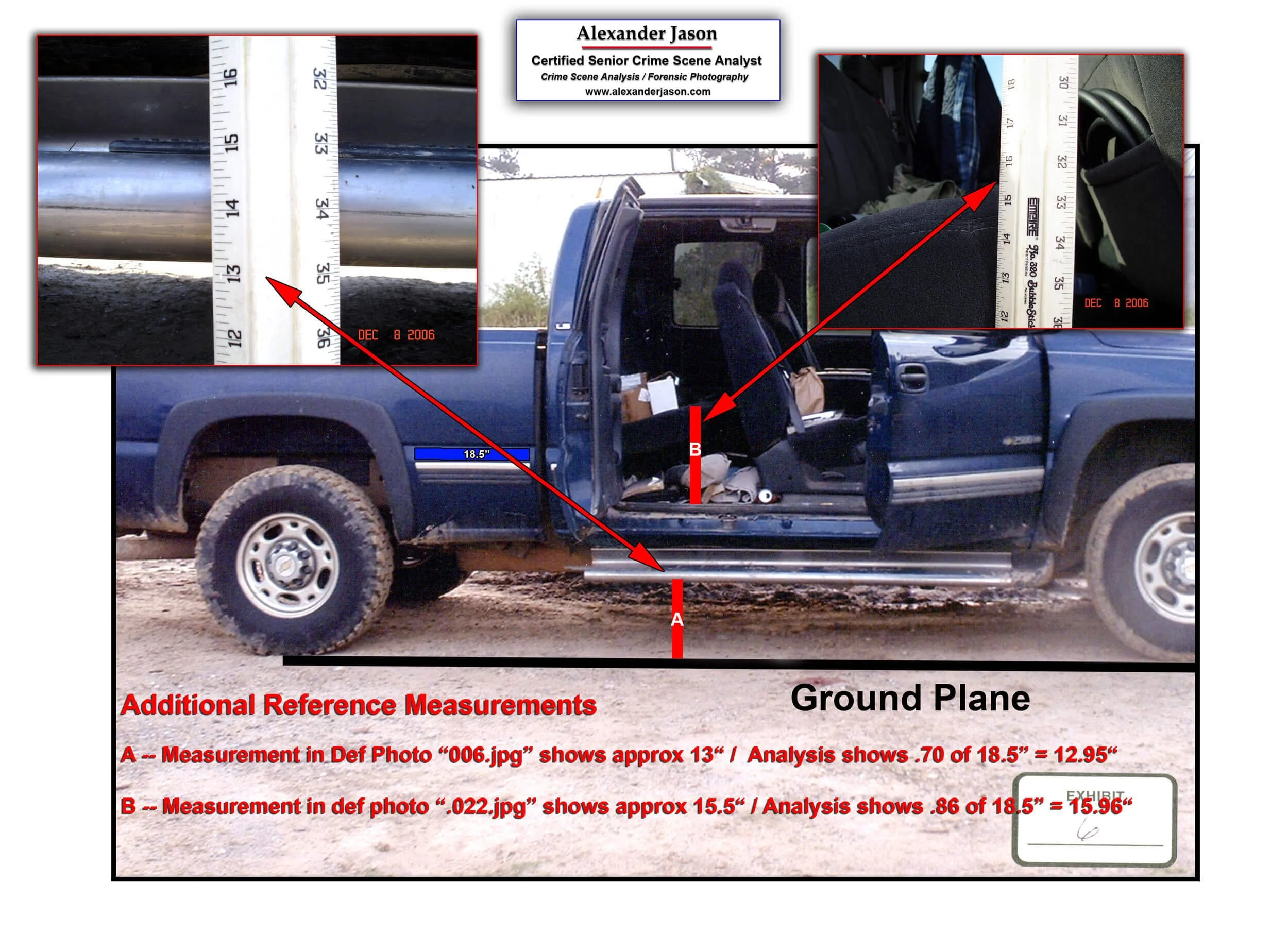 Photograph of a blue pickup truck with red measurement lines and annotations, including close-up images of car parts with measurement rulers, a business card for Alexander Jason, a Certified Senior Crime Scene Analyst, and additional notes on measurements and analysis.