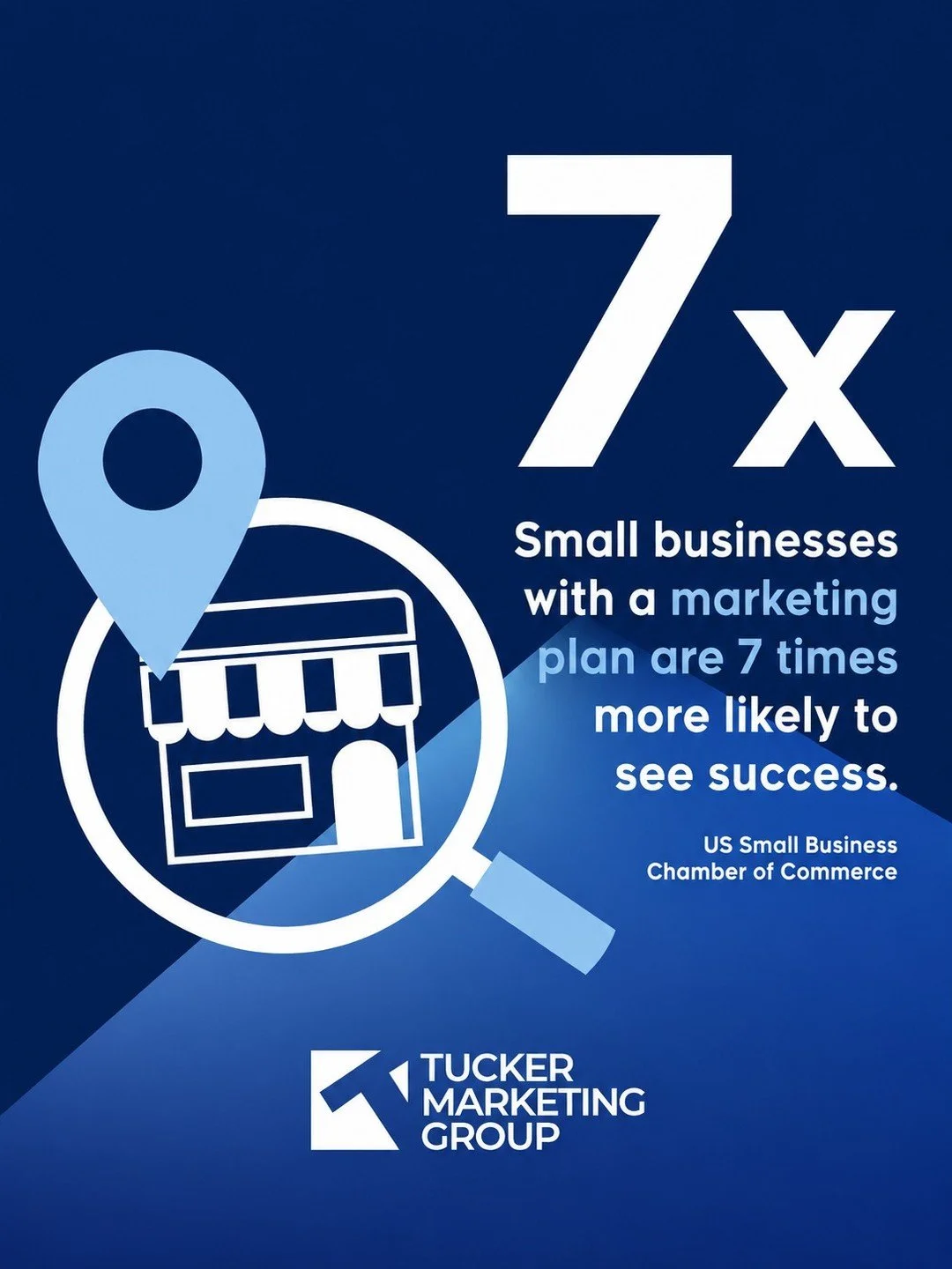 Research shows that small businesses with a marketing plan are seven times more likely to report success. 📈

That&rsquo;s not luck. It is clarity. It is consistency. It is knowing who you want to reach, how to reach them, and sticking with it long e