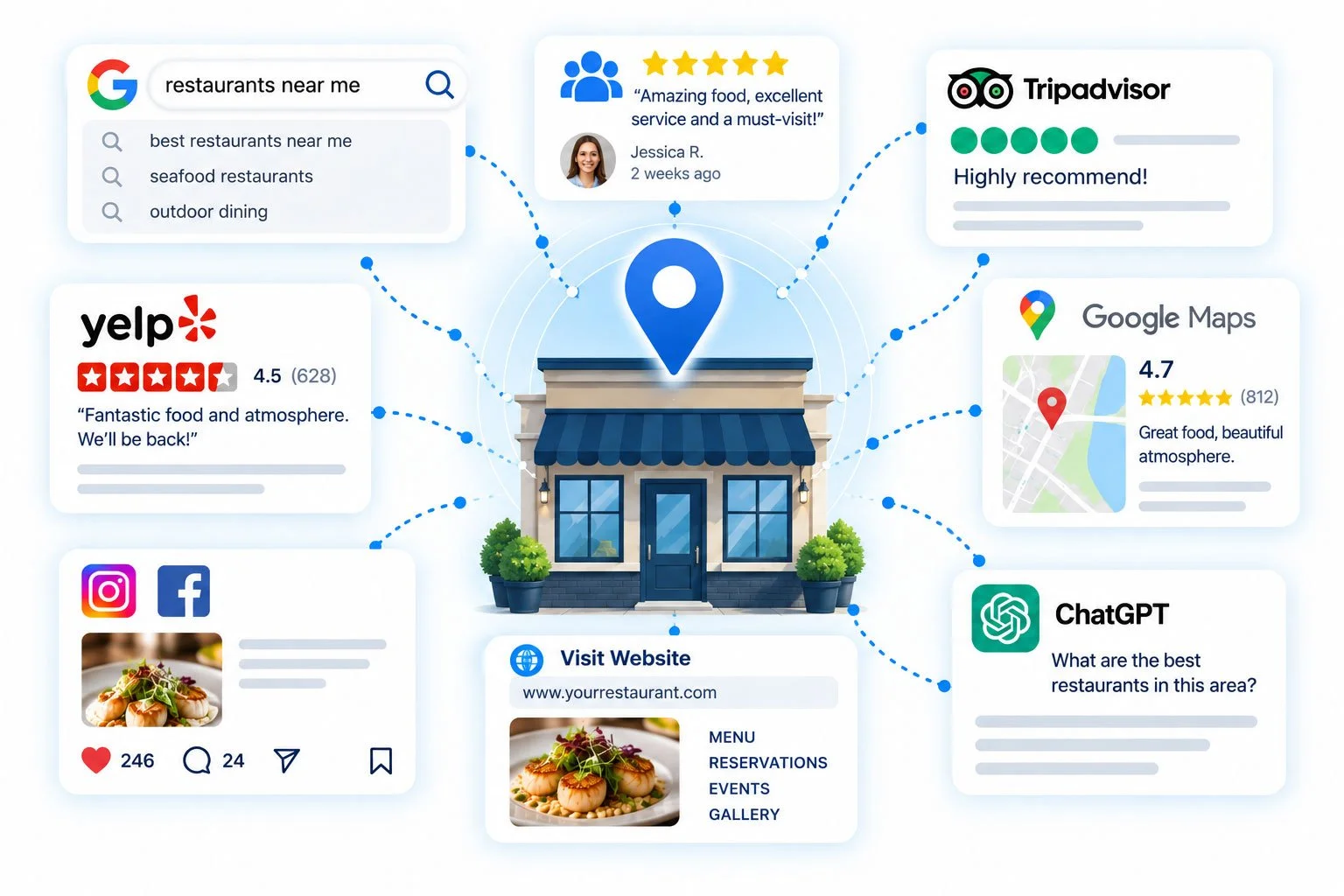 Restaurant graphic showing different marketing sources
