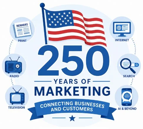 250th Marketing Graphic