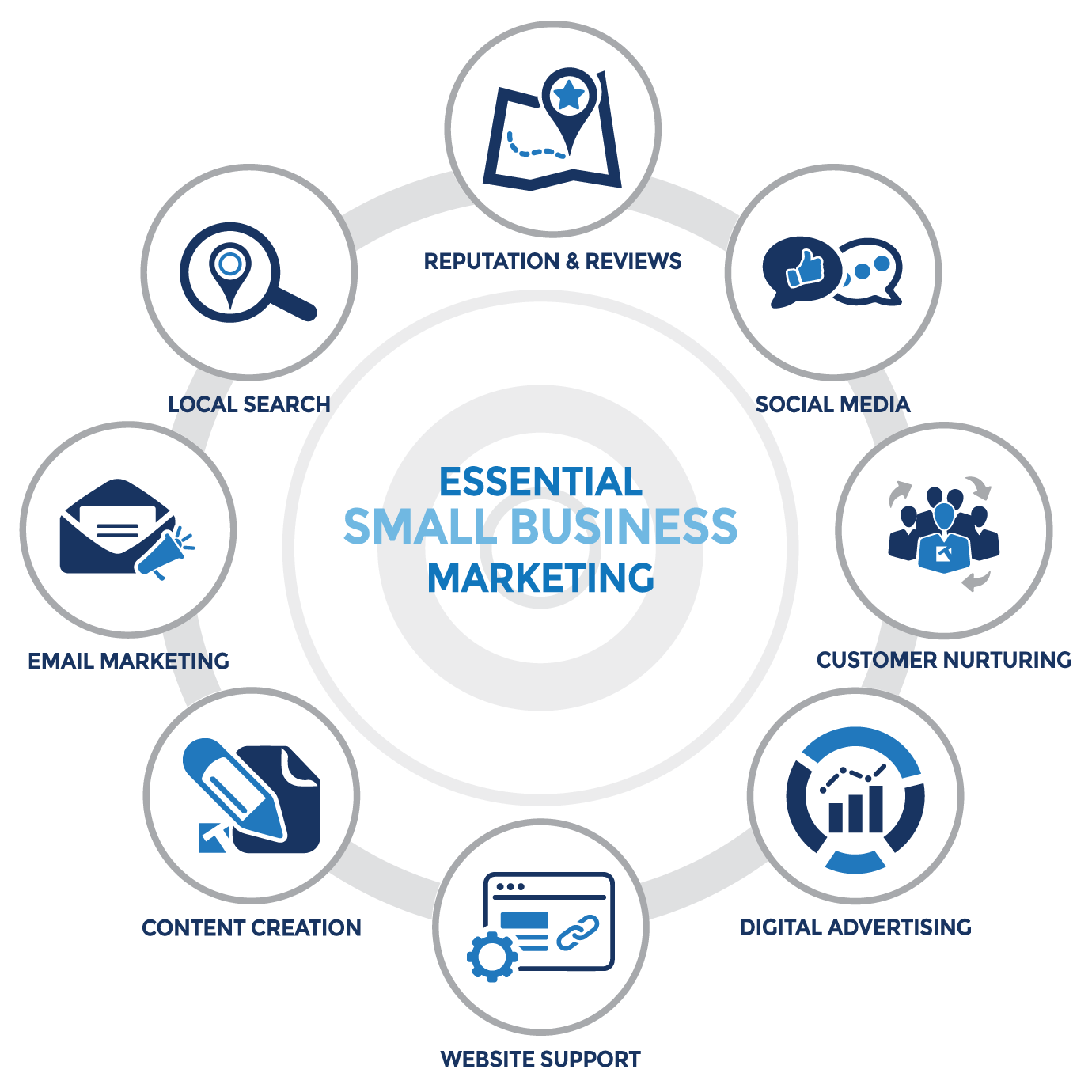 Small Business Marketing — Tucker Marketing Group