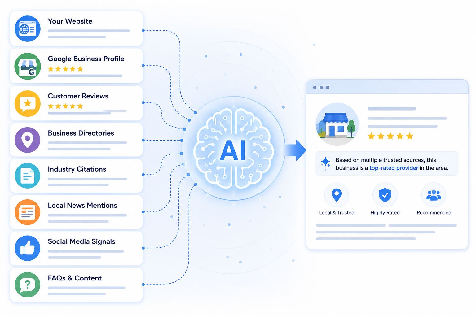 showing how ai search requests are compiled