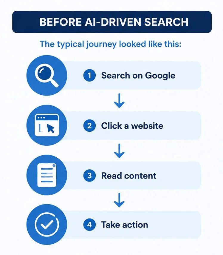 AI Search Before