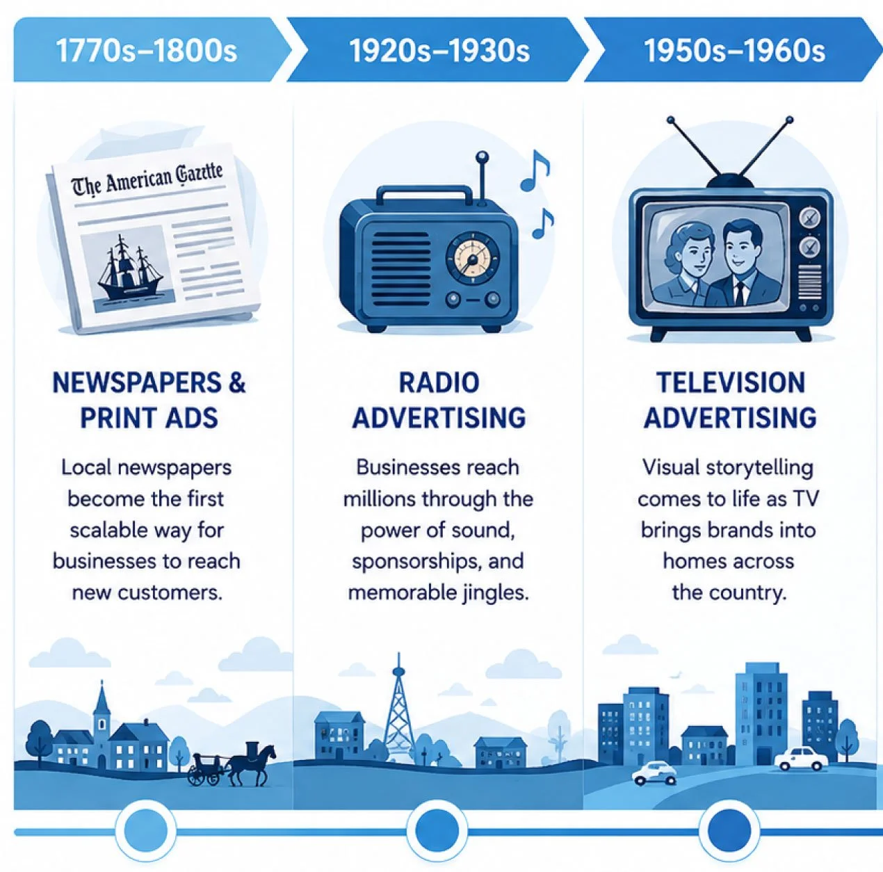 250 years of marketing side 1