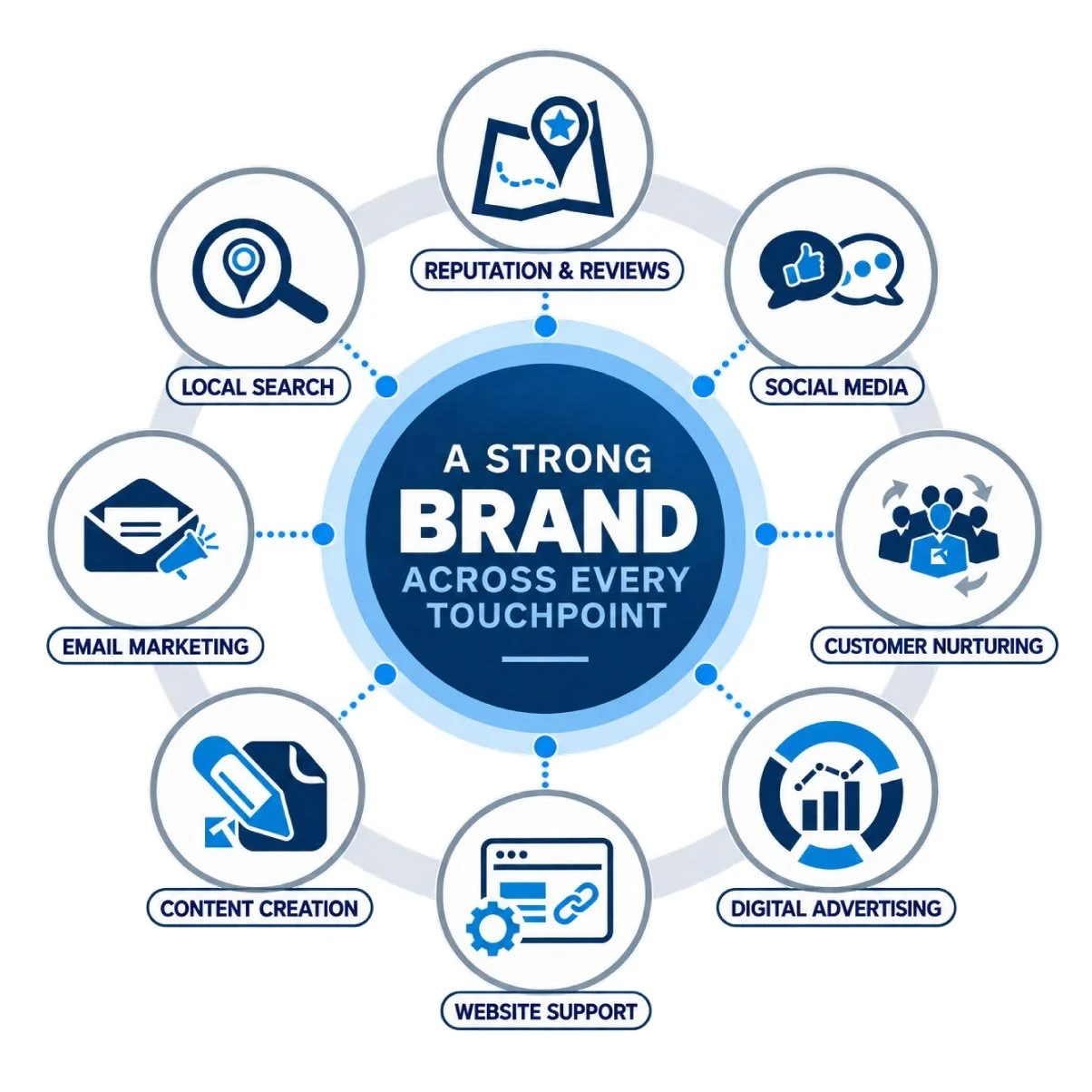 branding and marketing touch points