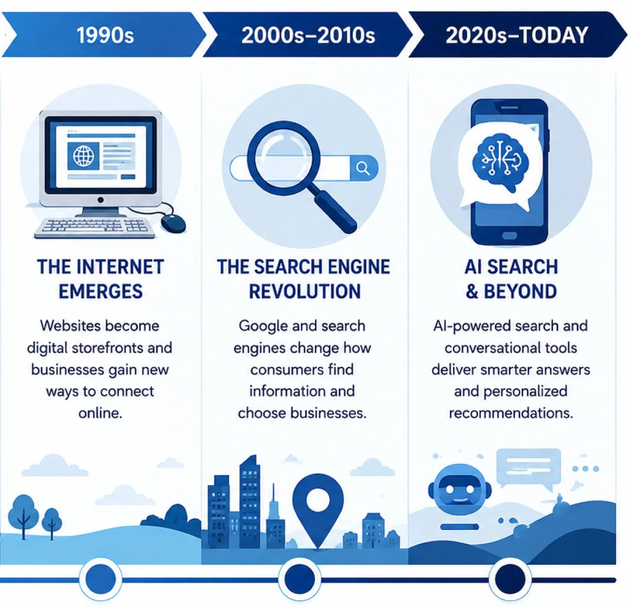 250 years of marketing side 2