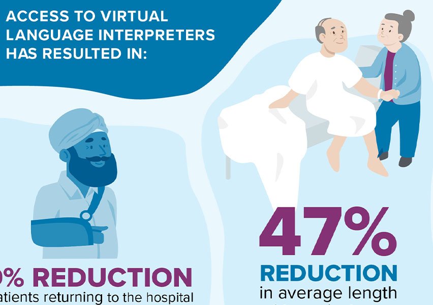 Illustrated infographics for Vancouver Coastal Health