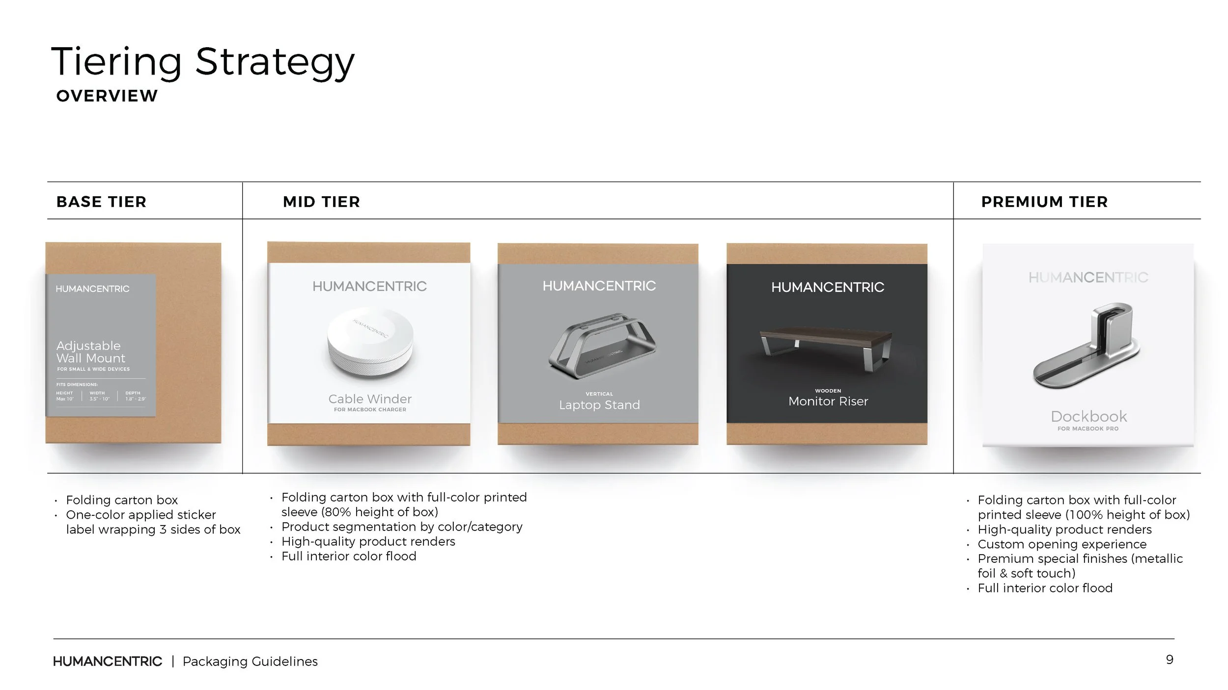 120820_HumanCentric_Packaging Guidelines_Page_09.jpg